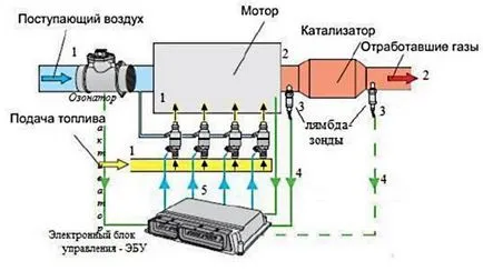 Az elektronikus vezérlőegység (ECU), a motor működési elve (kontroll) Az elektronikus vezérlőegység (ECU) a motor működési elve