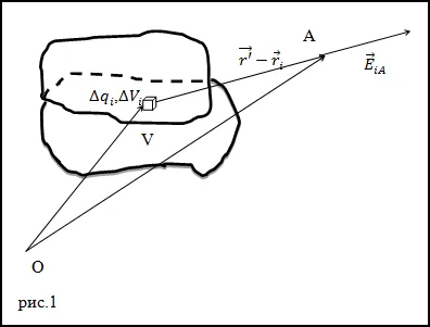 A képlet az elektromos mező intenzitás Physics