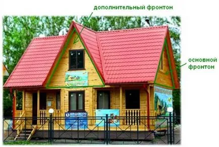 Oromfal nyeregtetős tető, hogyan kell kiszámítani a területen, a megfelelő illeszkedés és varrni