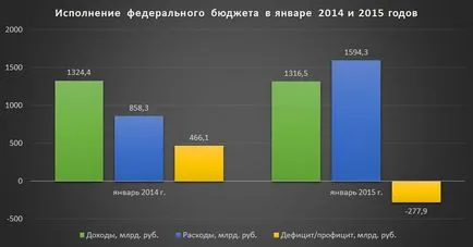 Az éves költségvetési Magyarország