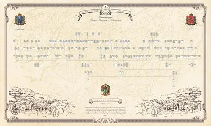 Family Tree - Genealógiai családfa, az ár a rajz, fotó