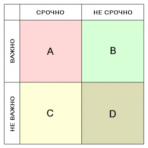Az ideális program egy nap a tervezés esetek