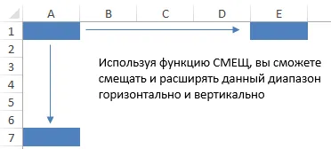 Elnevezett tartományok az Excel - többszörös használat trükkök, exceltip (vizsgálati adatok) Elnevezett tartományok az Excel - többszörös használat trükkök, exceltip