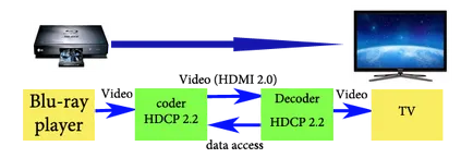 HDMI (4k @ 60Hz) DVI IN (HDCP 2