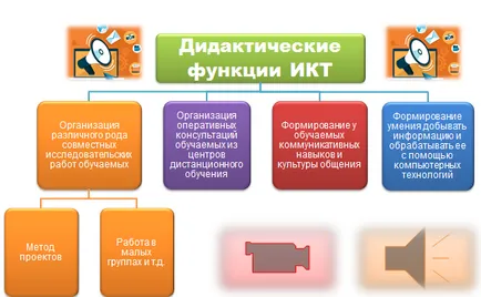 Információs és kommunikációs technológiák