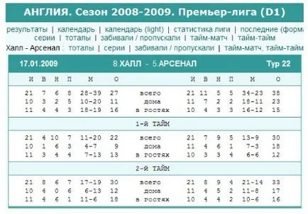 Készpénzben bízunk fehérek kereső rendszer - fogadás stratégiája rá egy labdarúgó (stratégia) Készpénzben bízunk fehérek kereső rendszer - Labdarúgó fogadások stratégia