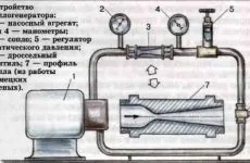 Inverter generátorok működési elve, az árak, áttekintésre, program