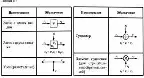 Használata blokk diagramok