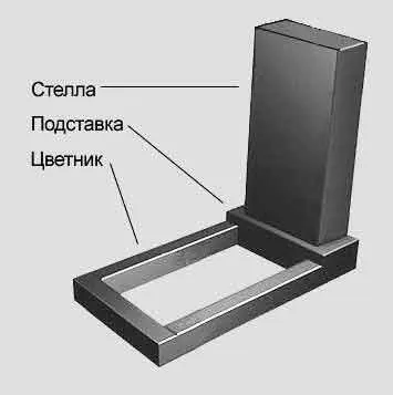 Síremlékek - DIY