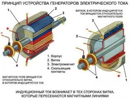 Az inverter generátor, vagy hagyományos - ez jobb fotók, videók, modellek felülvizsgálata, hogyan kell kiválasztani, vélemények