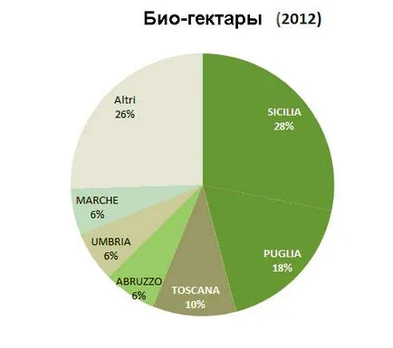 olasz bor