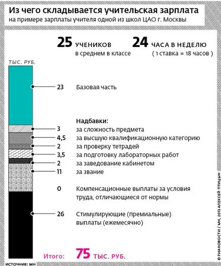 Mi tanári fizetést alakul, hogy hány kapnak tanár