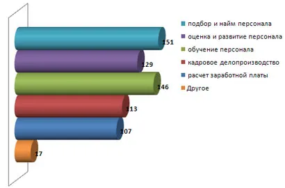 HR outsourcing jelenlegi és jövőbeli, a UCMS Group Russia (outsourcing) HR outsourcing jelen és jövő, a UCMS Group Russia