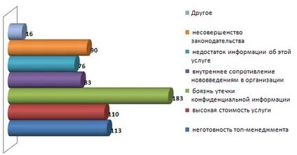 HR outsourcing jelenlegi és jövőbeli, a UCMS Group Russia (HR outsourcing) HR outsourcing jelen és jövő, a UCMS Group Russia