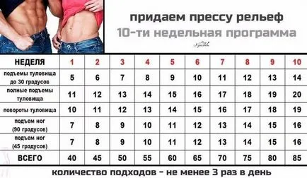 Hogyan lehet gyorsan felszív a sajtó otthon képekkel (sajtó) Hogyan lehet gyorsan felszív a sajtó otthon képekkel