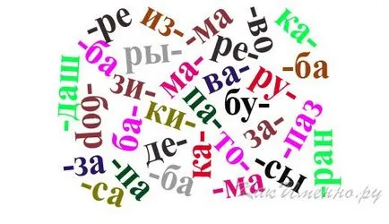 Hogyan osztja a lapokat wordpad (a WordPad osztani az oldalt) Hogyan osztja a lapokat wordpad
