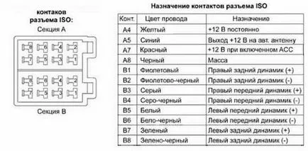Telepítése a rádiót és a hangszórókat az ajtó Lada Vesta (ajtók) Telepítése a rádiót és a hangszórókat az ajtón Lada Vesta