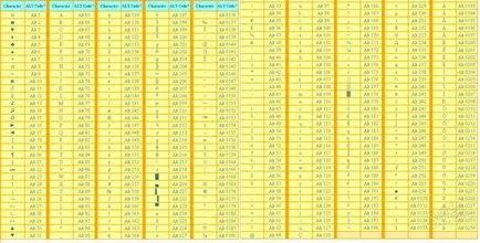 Hogyan lehet másolni a billentyűzetet - Tippek és ötletek (billentyűzet) Hogyan lehet másolni a billentyűzetet - Tippek és ötletek