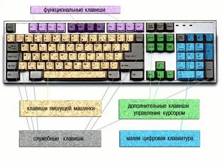Hogyan lehet másolni a billentyűzetet - Tippek és ötletek Hogyan lehet másolni a billentyűzetet - Tippek és ötletek