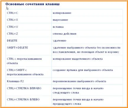 Hogyan lehet másolni szöveget a billentyűzet segítségével képekben Hogyan lehet másolni szöveget a billentyűzet segítségével képekben