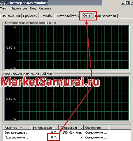 Hogyan mérjük a sebességet az internet a számítógépen