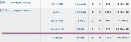 Hogyan, hogy maximalizálja a sebességet a torrent letöltéséhez és visszaút fájlokat