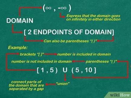 Hogyan lehet megtalálni a domain a funkció (k) Hogyan lehet megtalálni a domain a funkció