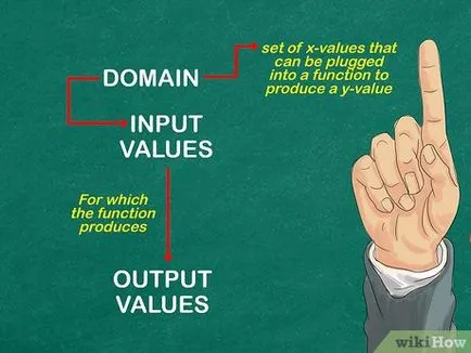 Hogyan lehet megtalálni a domain a funkció (k) Hogyan lehet megtalálni a domain a funkció