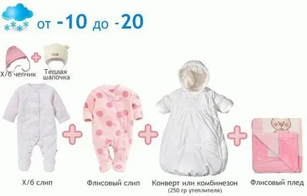 Hogyan ruha az újszülött egy séta a nyáron, ősszel és télen