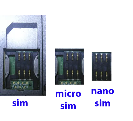 Hogyan lehet csökkenteni a sim kártyát a mikro- és nano sim sim