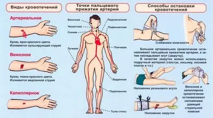 Hogyan lehet megállítani a szívgyógyszer okozó szívelégtelenség, egészségügyi problémák