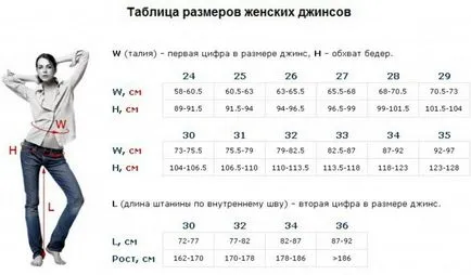 Hogyan állapítható meg, és mik a méretei női farmerek (bármilyen) Hogyan állapítható meg, és mik a méretei női farmernadrág