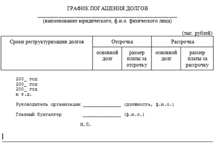 Mi az eljárás a csőd és a lépéseket, a törvény szerint a csőd Magyarországon