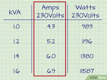 Amint watt számít amperben (AMPS) Hogyan kell számolni watt erősítő