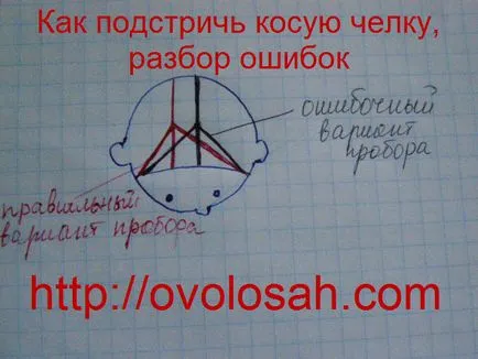Hogyan lehet csökkenteni frufru ferde otthon magát (fénykép, videó)