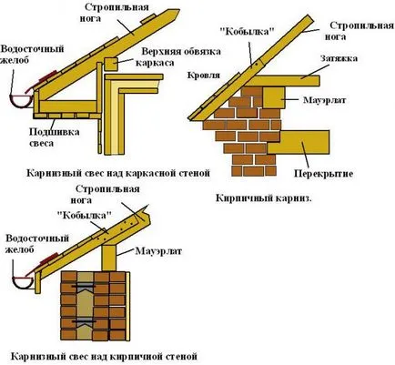 Ahogy hem eresz és tető burkolat eszköz padlóburkolatok