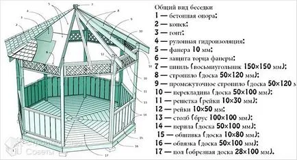 Hogyan építsünk egy pergola saját kezűleg - egy pavilon kerti fotó, rajzok, ábrák