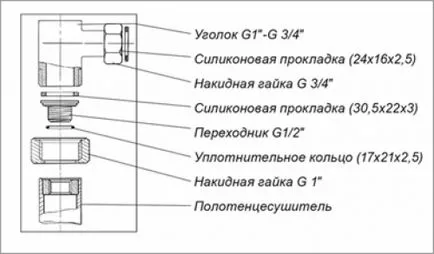 Hogyan változtassuk törülközőmelegítővel a fürdőszobában telepítés (videó) (set) Hogyan változtassuk törülközőmelegítővel a fürdőszobában telepítés (videó)