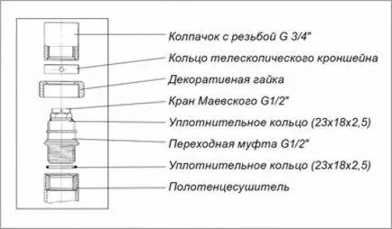 Hogyan változtassuk törülközőmelegítővel a fürdőszobában telepítés (videó) (módosítás) Hogyan változtassuk törülközőmelegítővel a fürdőszobában telepítés (videó)