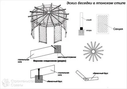Hogyan építsünk egy pergola saját kezűleg - egy pavilon kerti fotó, rajzok, ábrák