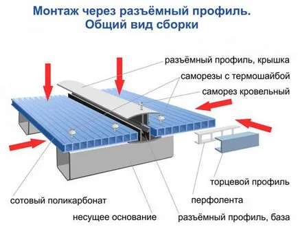 Hogyan építsünk egy pergola kezét lépésről lépésre, és áttekintést anyagok (hogyan kell építeni egy pavilon tenni a kezüket az ország a választott fotó helyek) Hogyan építsünk egy pergola kezét lépésről lépésre és felülvizsgálat anyagok