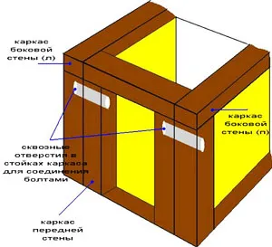 Hogyan építsünk egy egyszerű kis vidéki házban a kezüket szakaszában épületben (alapítvány,