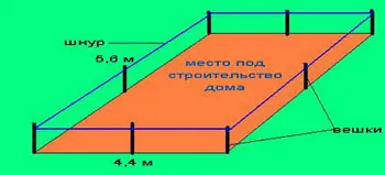 Hogyan építsünk egy egyszerű kis vidéki házban a kezüket szakaszában épületben (alapítvány,