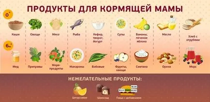 Hogyan lehet növelni a zsírtartalma anyatejbe szoptató anyák, milyen élelmiszereket kell fogyasztani
