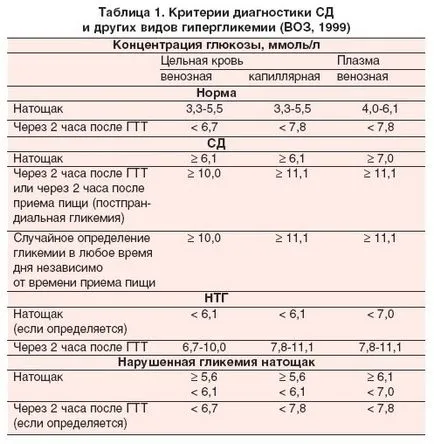 Hogyan mérjük a cukor szintjét a vércukorszint-mérő, hogyan kell mérni a vércukorszintet otthon (vér) Hogyan mérjük a cukor szintjét a vércukorszint-mérő, hogyan kell mérni a vércukorszintet otthon