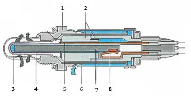 A berendezés és működtetése mono-Motronic (hűtőfolyadék hőmérséklet) Tervezése és funkciója mono-Motronic
