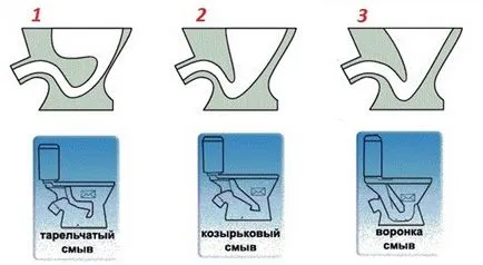 Telepítése wc, egy magánházban, saját kezűleg a munkát lépésről lépésre, video (magán) Telepítése wc, egy magánházban, saját kezűleg a munkát lépésről lépésre, videó