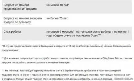 Ismerje meg az állapotát a kölcsön kérelem Sberbank Online