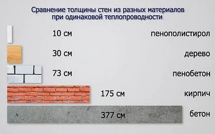 Melegítő a padlás belülről kezét, amíg a hab szigetelni a tetőtérben