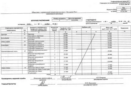 Jóváhagyása dokumentumok - a cég „InterTrust” (dokumentumok) Jóváhagyása dokumentumok - a cég „InterTrust”